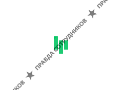 Платформа LP