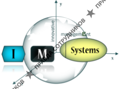 Инновационные системы менеджмента