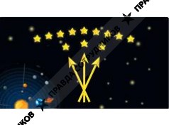 РАЗВИТИЕ Консалтинговая Компания