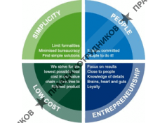 Кроношпан Башкортостан (Kronospan) 