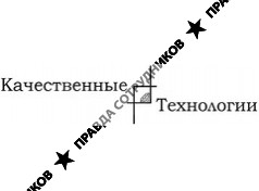 Качественные Технологии